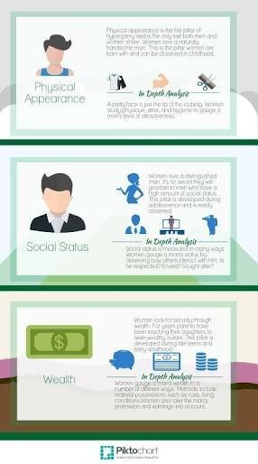 Hipergami Nedir?